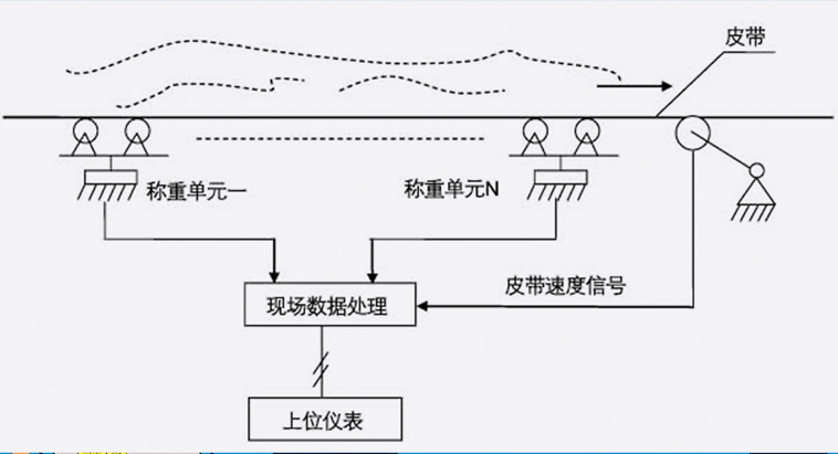 寧德皮帶秤